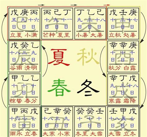 人元司令|子平格局的取法和作用，以及人元司令分野如何用？